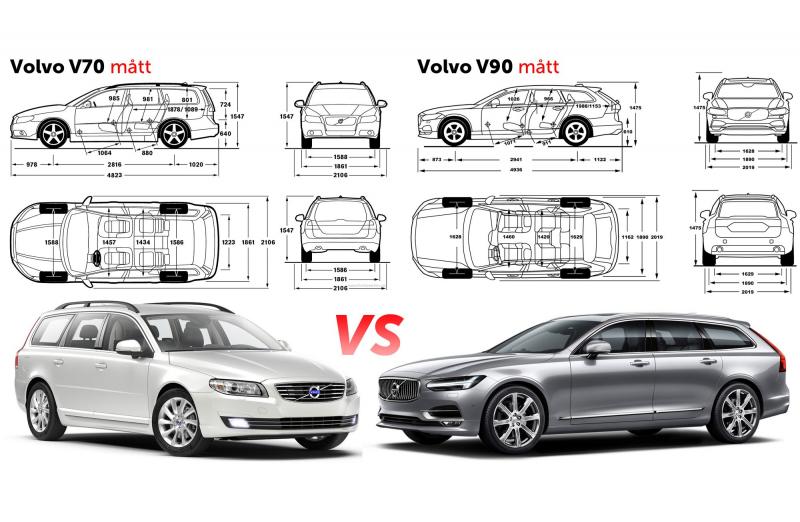 Насколько важен дорожный просвет для Volvo S60 II