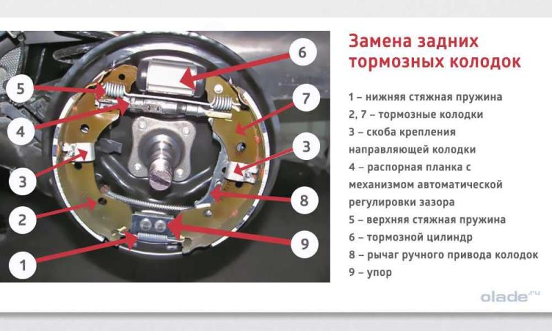 Насколько важна замена тормозных колодок в авто Пердана: 7 советов для бережного вождения