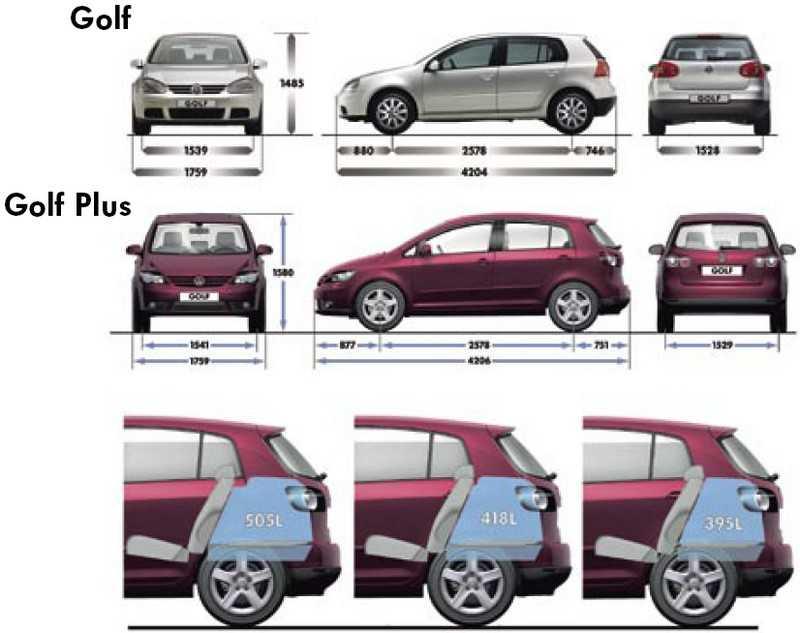 Насколько вместительна модель Golf Plus:узнайте важные характеристики