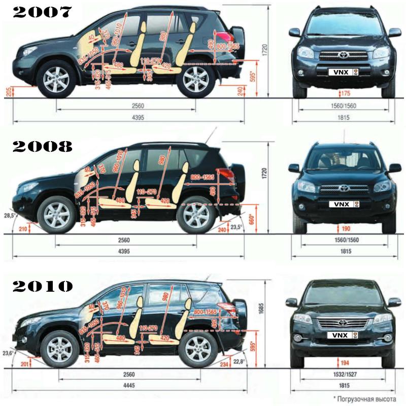 Насколько вместительный багажник у новой Тойота RAV4 2023 года: подробный разбор габаритов и клиренса