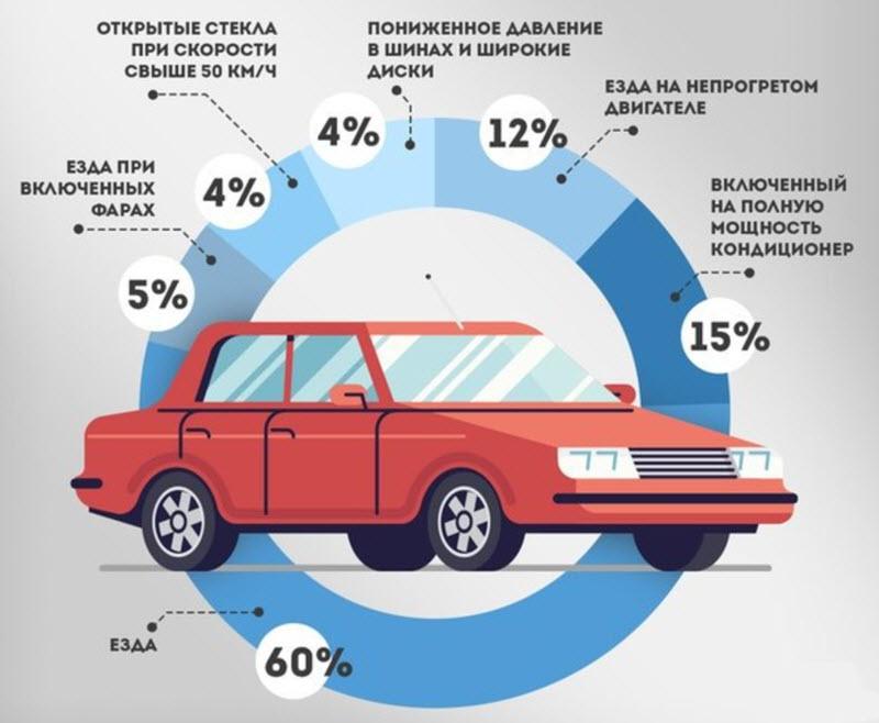 Насколько выхлопная система влияет на расход топлива и звук автомобиля: увлекательные факты