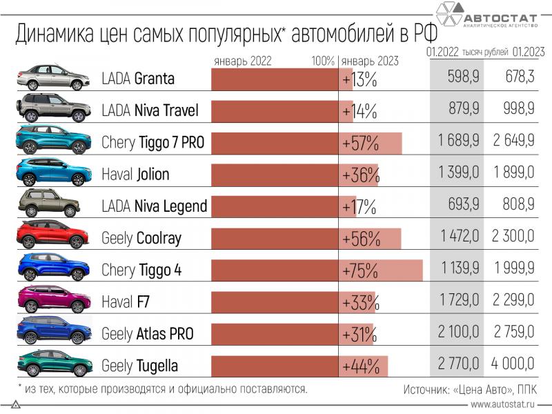 Насколько выигрышно покупать автомобиль в Украине в 2023 году