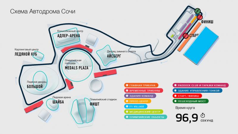 Насколько захватывающими могут быть гонки в России: раскрываем секреты автодромов