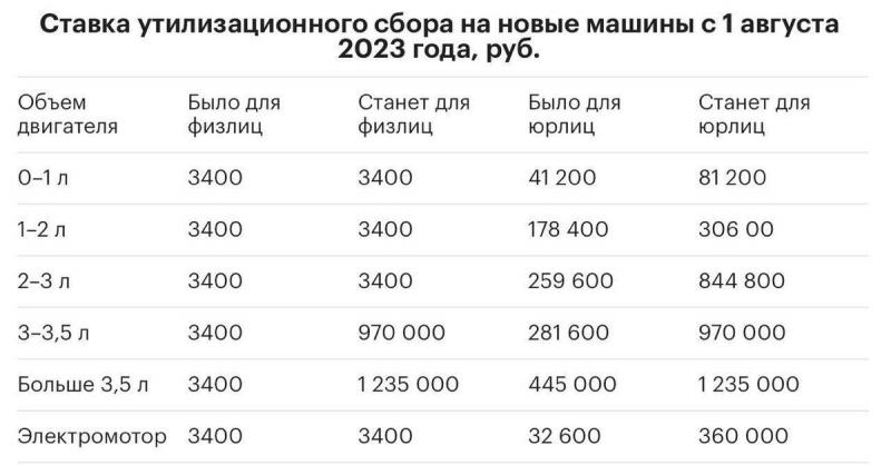 Насколько жаждут россияне новые модели джипов Исузу в 2023 году: планы поставок Му Х требуют разъяснения
