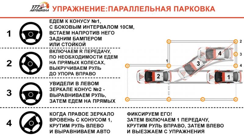 Насладитесь вождением за счет Хѝт хэтча: проверенный план