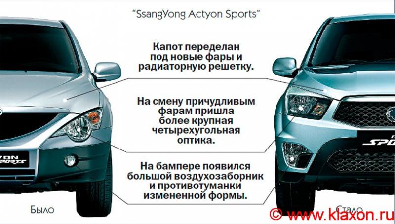 Настоящий спортивный пикап SsangYong Actyon: удивительное сочетание внедорожности и комфорта