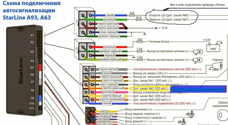 Настроить GSM модуль StarLine A93: этапы для успешной интеграции в ваш автомобиль