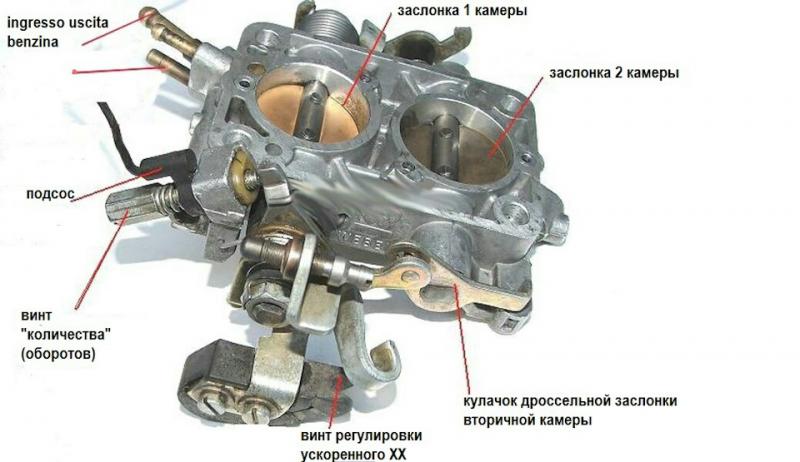 Настройка карбюратора Weber: оптимальные параметры для вашего двигателя