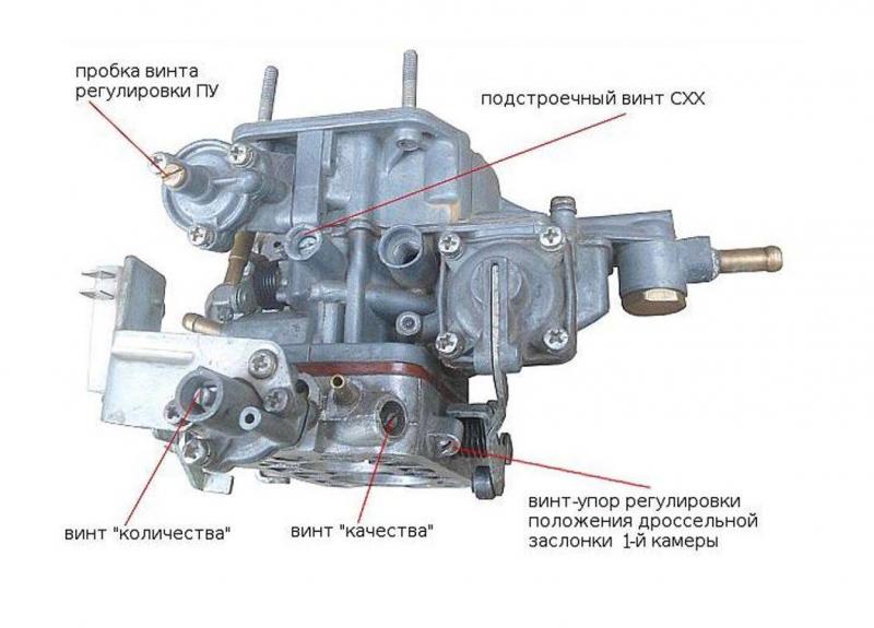 Настройка карбюратора Weber: оптимальные параметры для вашего двигателя