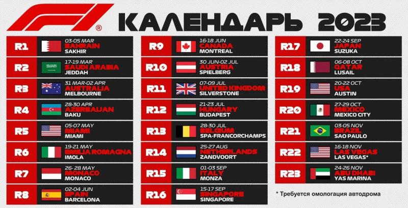 Насыщенный календарь Формулы 1 2023: полезная информация перед новым сезоном