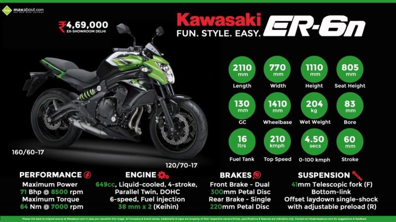 Насыщенный каждой деталью обзор Kawasaki ER-6f: обязательно к прочтению для фанатов мото
