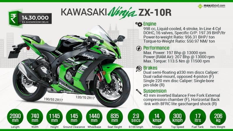 Насыщенный каждой деталью обзор Kawasaki ER-6f: обязательно к прочтению для фанатов мото