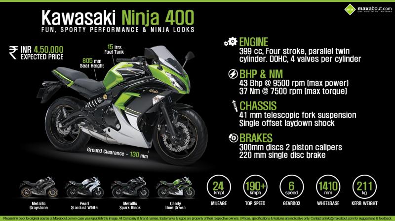 Насыщенный каждой деталью обзор Kawasaki ER-6f: обязательно к прочтению для фанатов мото