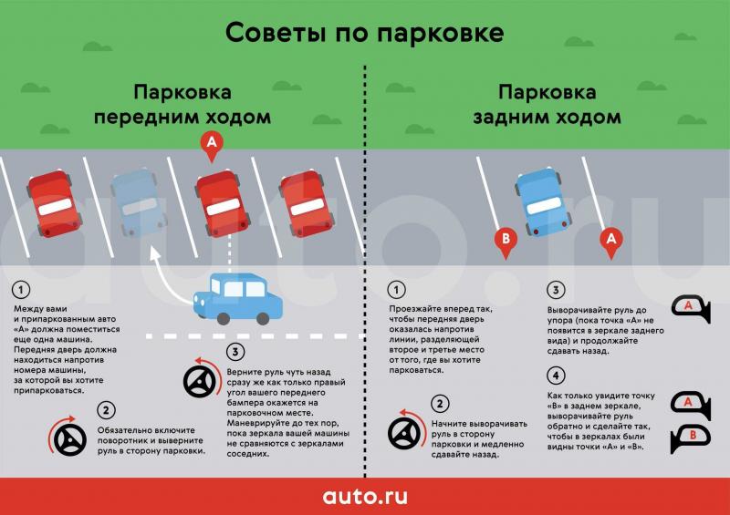 Научитесь ездить задним ходом за 15 шагов: эффективные советы для начинающих водителей