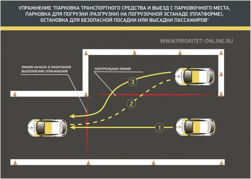 Научиться парковаться параллельно легко: быстрая пошаговая инструкция на автодроме в 2023 году