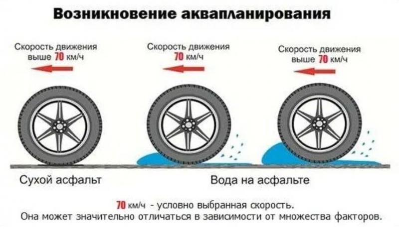 Не знаете, почему бьет колесо на скорости: 3 причины и способа решения
