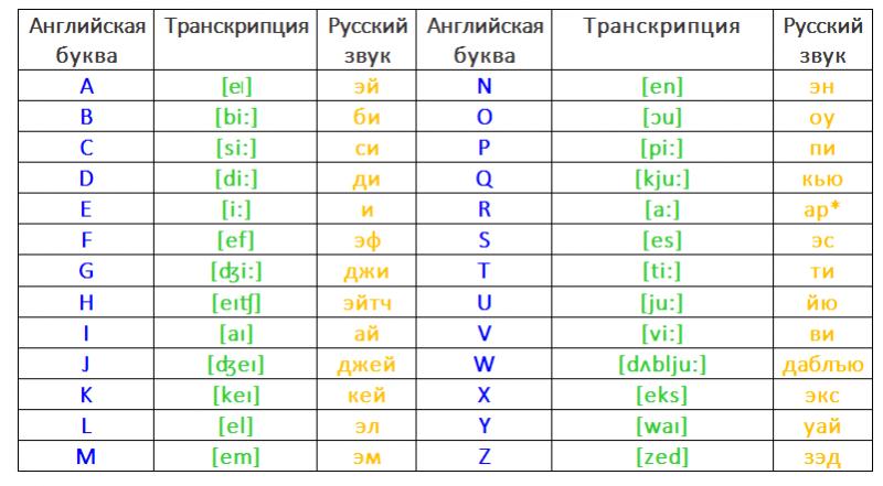 Неверное произношение брендов: как их правильно читать по-русски