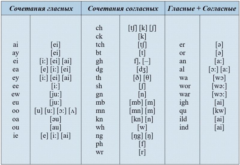 Неверное произношение брендов: как их правильно читать по-русски