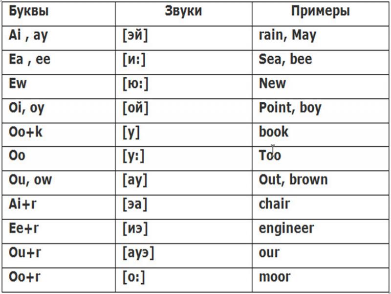 Неверное произношение брендов: как их правильно читать по-русски