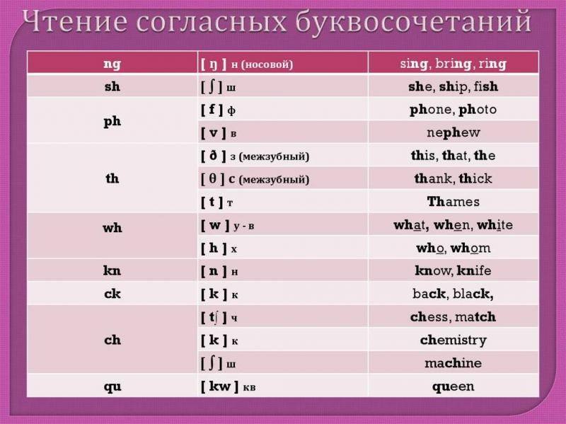 Неверное произношение брендов: как их правильно читать по-русски