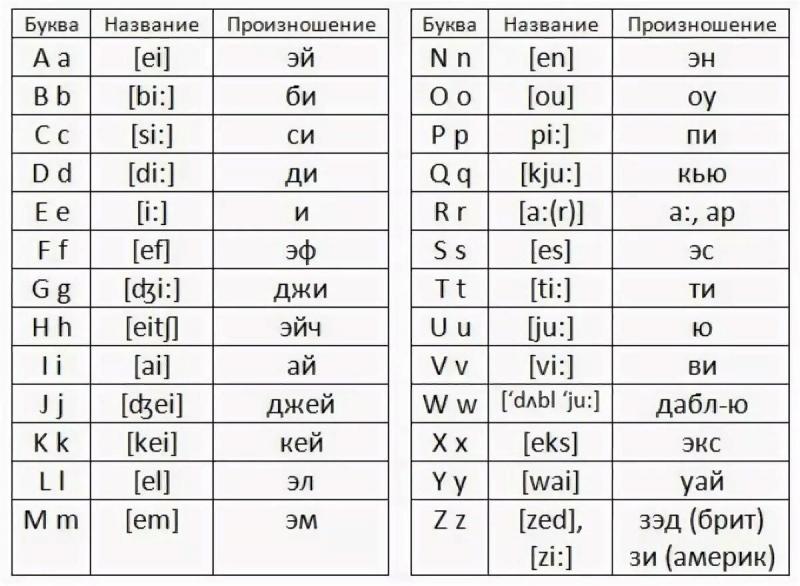 Неверное произношение брендов: как их правильно читать по-русски