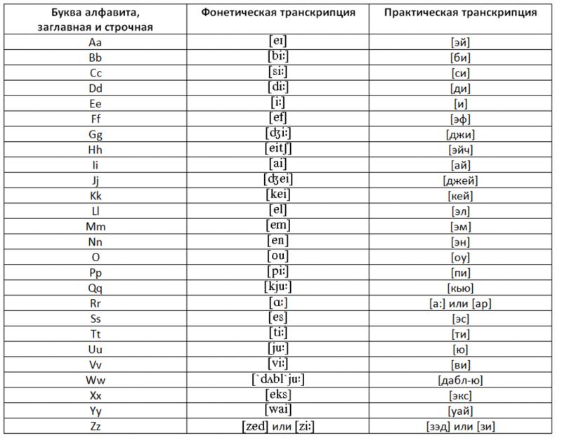 Неверное произношение брендов: как их правильно читать по-русски