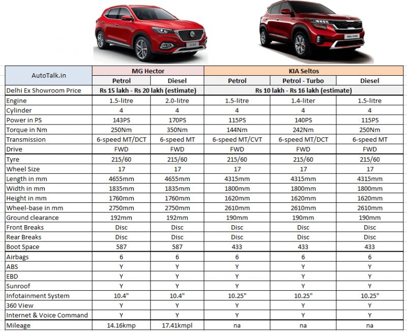 Полные технические характеристики Nissan Maxima: в чем сила модельного ряда этого автомобиля