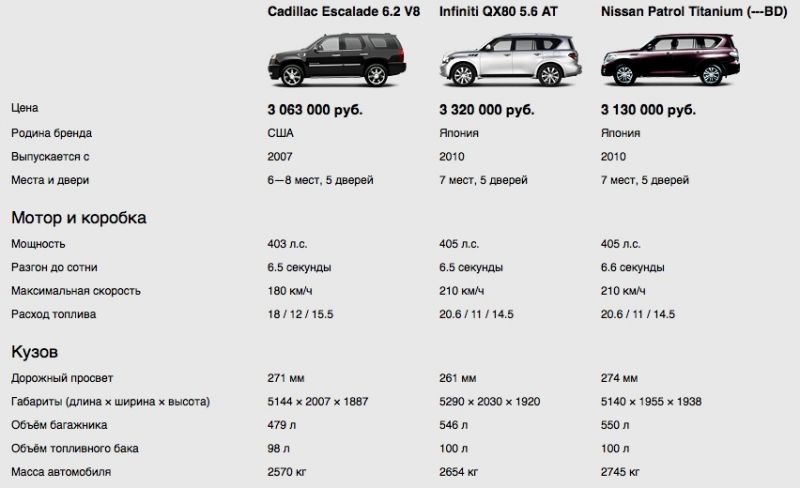 Полные технические характеристики Nissan Maxima: в чем сила модельного ряда этого автомобиля