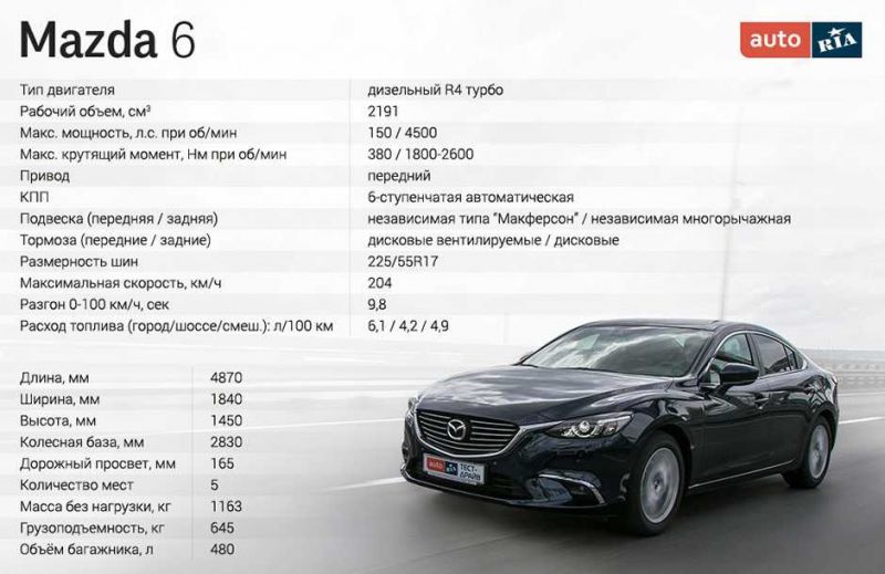 Полные технические характеристики Nissan Maxima: в чем сила модельного ряда этого автомобиля