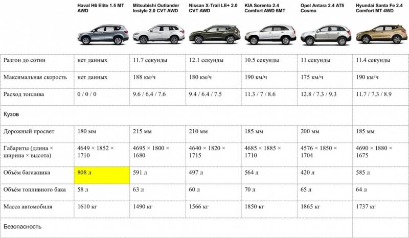 Полные технические характеристики Nissan Maxima: в чем сила модельного ряда этого автомобиля