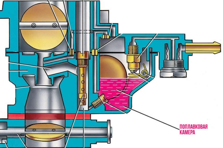Принцип работы вакуумного карбюратора