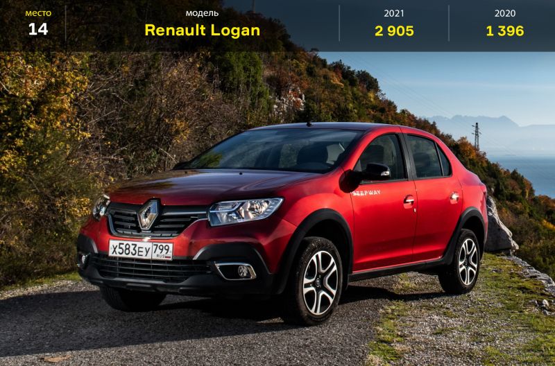 Renault Logan Stepway