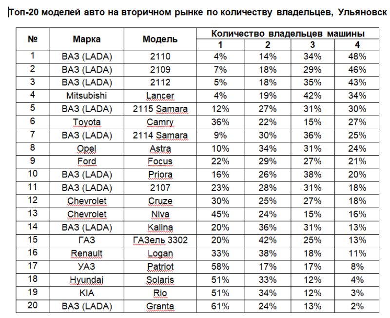 Оценка состояния резины и тормозов
