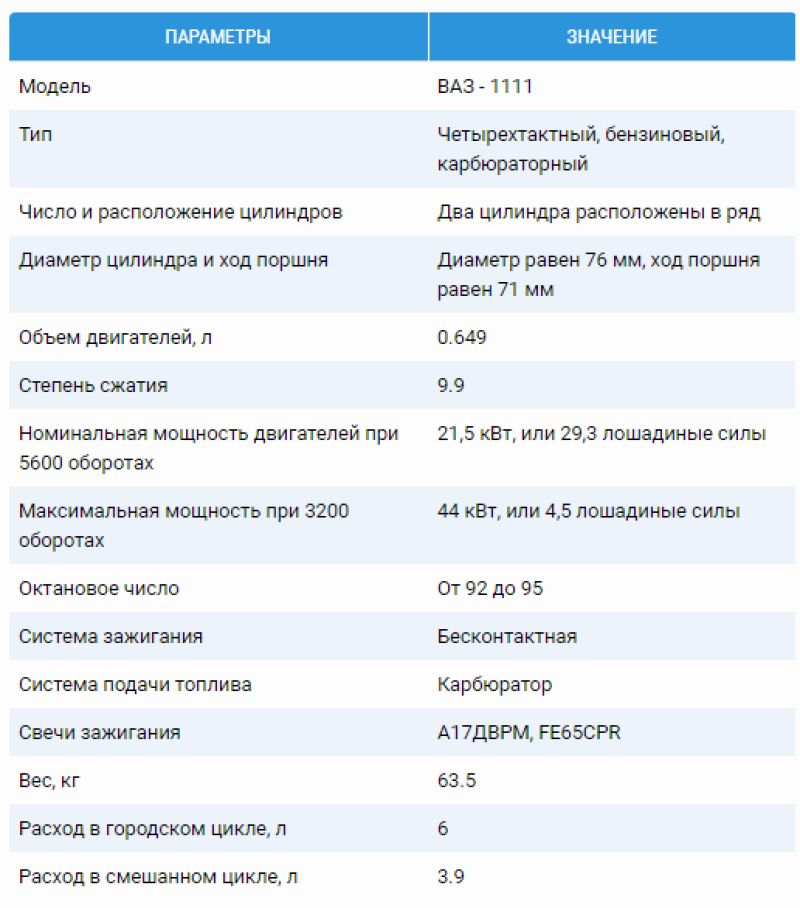 Сколько лошадиных сил в ваз 1111
