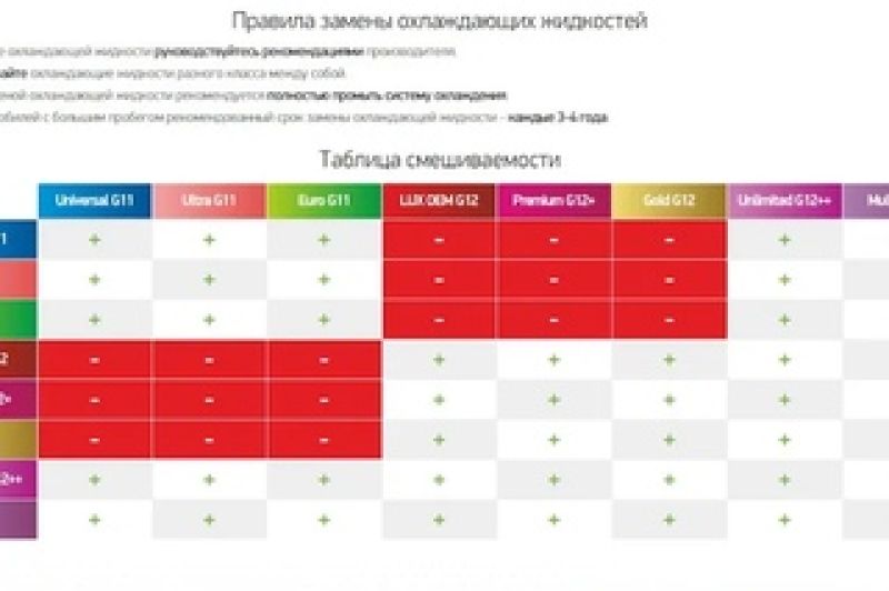 Смешивание антифризов разных цветов: Практический справочник по типам и ...