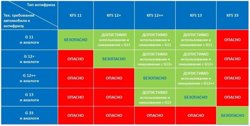 Смешивание антифризов разных цветов: Практический справочник по типам и ...