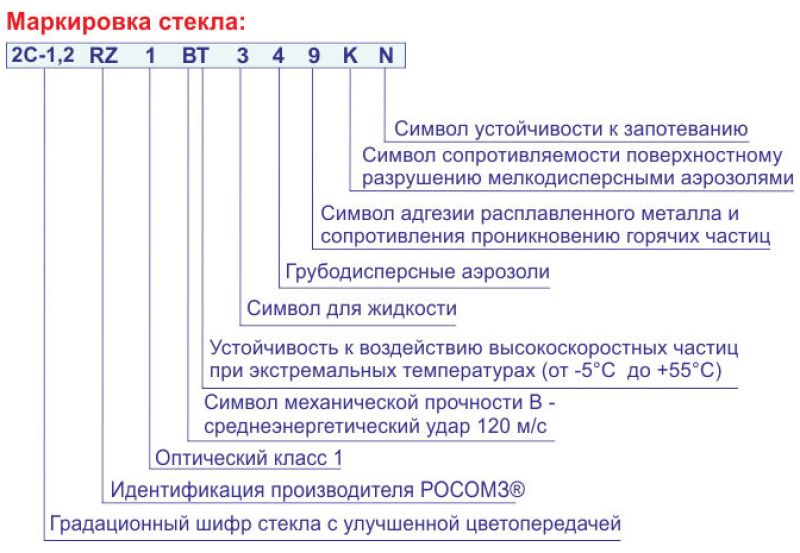 Маркировка автостекол: Полное руководство для профессионалов