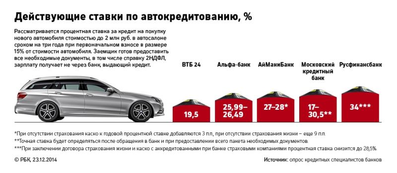 Ваша Мазда 2: как избежать ошибки при покупке и получить самое лучшее