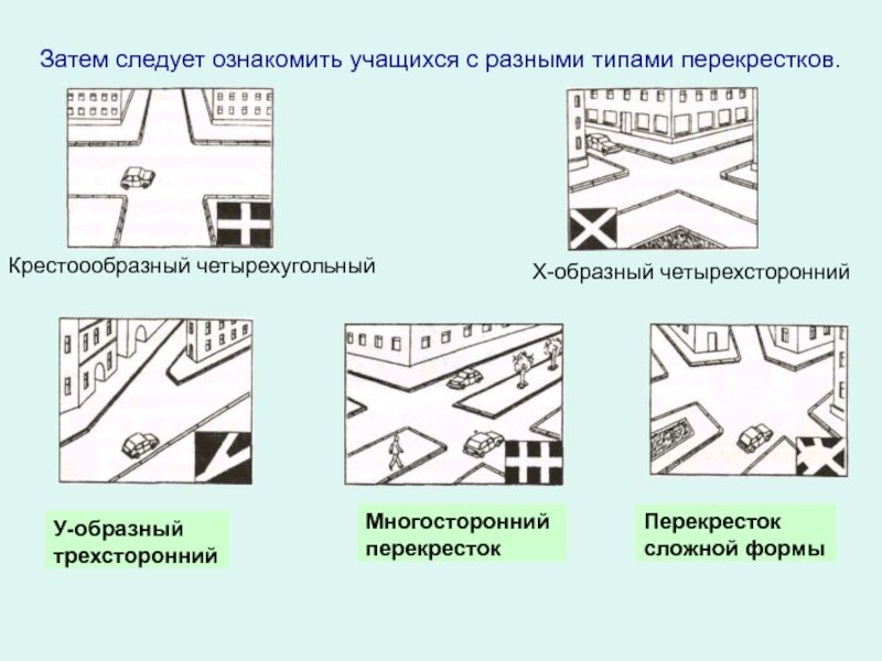 Виды пересечений. Виды перекрестков. Виды перекрестков ПДД. Перекрестки и их виды. Четырехсторонний х образный перекресток.