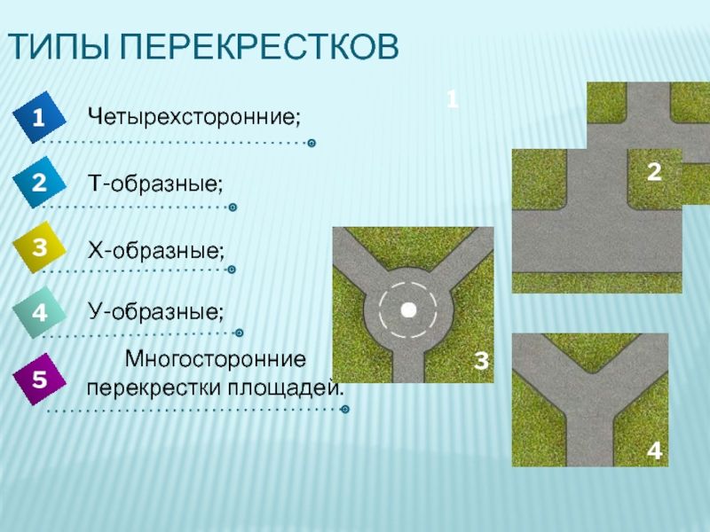 Какой перекресток лучше. Виды перекрестков. Перекресток виды перекрестков. Перекрестки и их виды. Виды перекрестков ПДД.