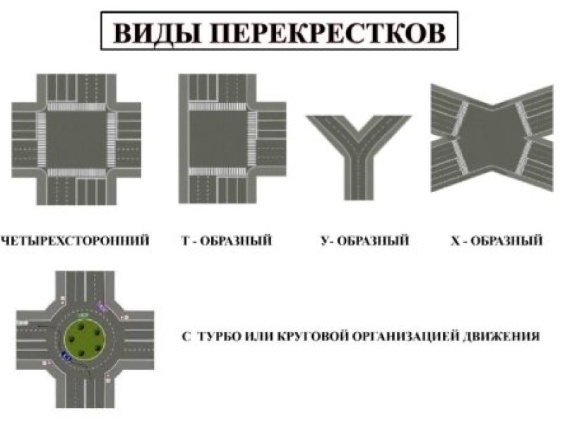 Виды перекрестков пдд в картинках и с пояснениями