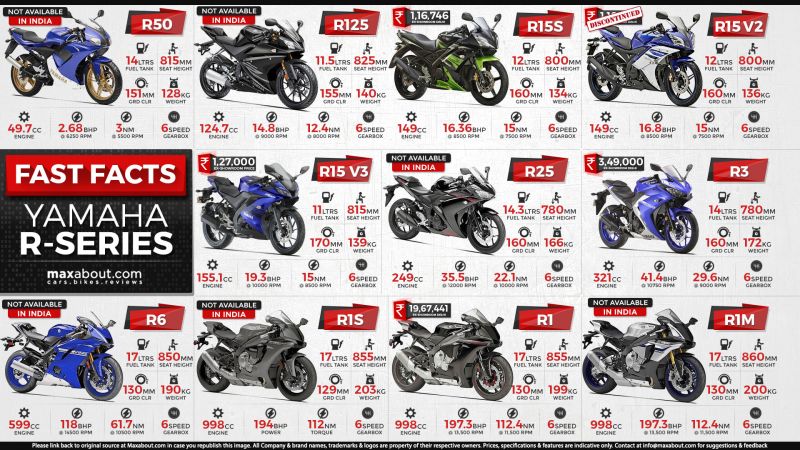 Вы знаете, какова максимальная скорость мотоцикла Yamaha YZF R1 2023: Подробный разбор характеристик