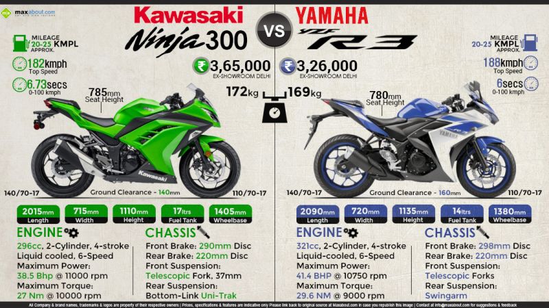 Вы знаете, какова максимальная скорость мотоцикла Yamaha YZF R1 2023: Подробный разбор характеристик