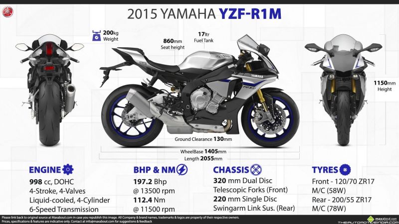 Вы знаете, какова максимальная скорость мотоцикла Yamaha YZF R1 2023: Подробный разбор характеристик