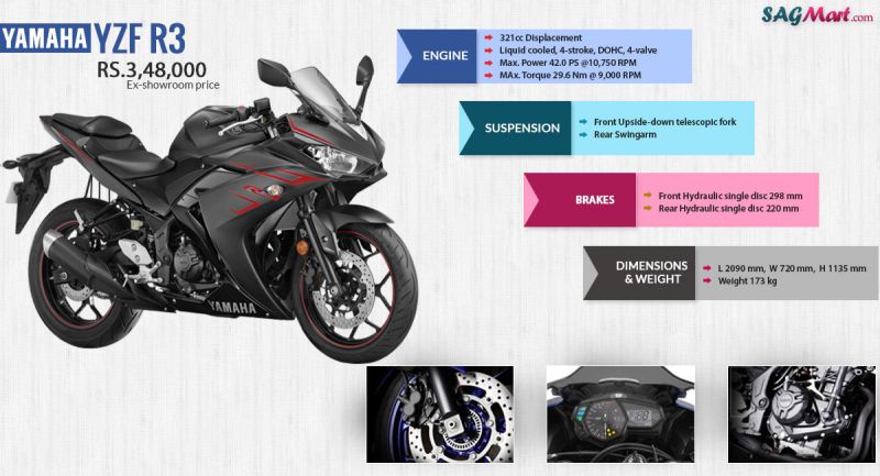 Вы знаете, какова максимальная скорость мотоцикла Yamaha YZF R1 2023: Подробный разбор характеристик