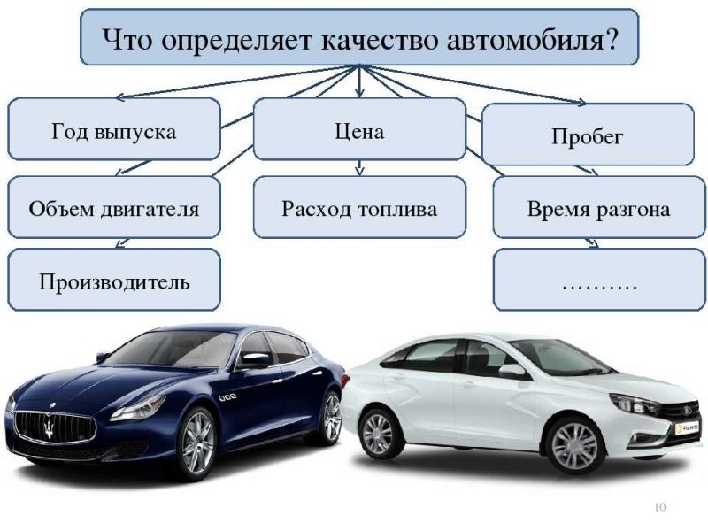 Выбрали минивэн Шевроле. Не торопитесь с покупкой, вот 15 базовых критериев для выбора идеального автомобиля
