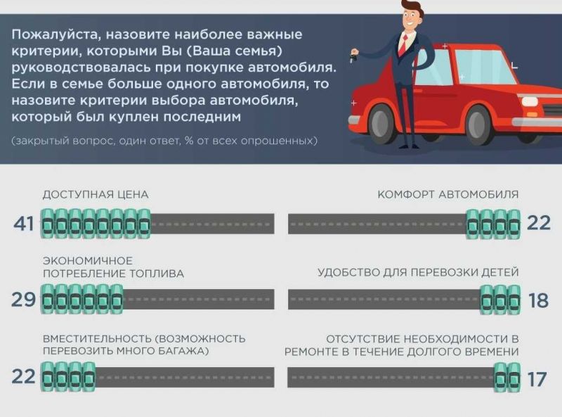 Выбрали минивэн Шевроле. Не торопитесь с покупкой, вот 15 базовых критериев для выбора идеального автомобиля