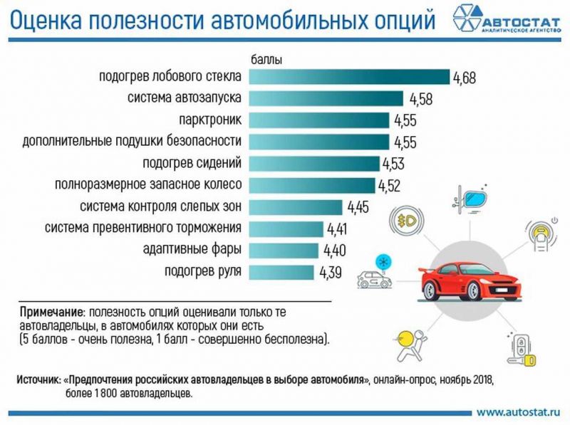 Выбрать авто мечты легко, если знать секретные критерии