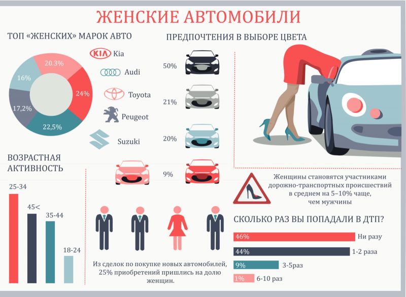 Выбрать авто мечты легко, если знать секретные критерии