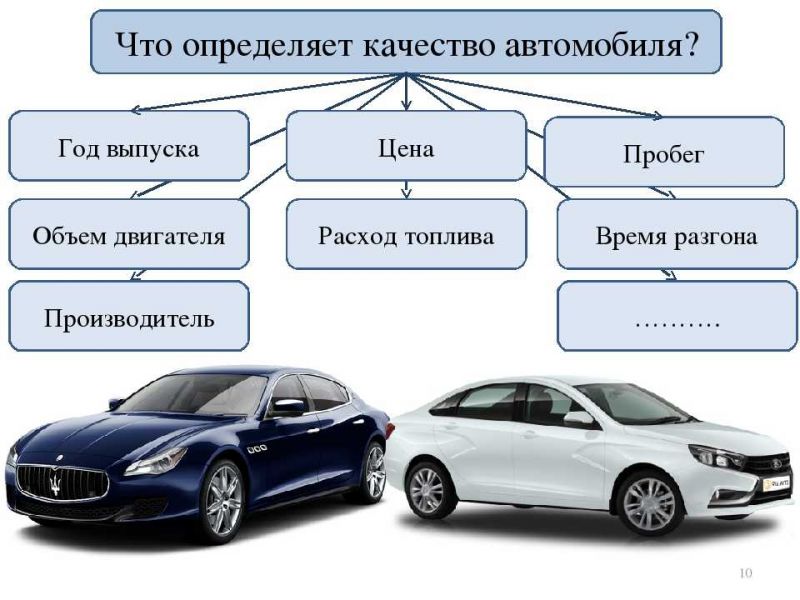 Выбрать авто мечты легко, если знать секретные критерии